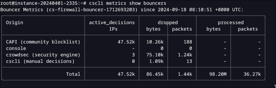 usage metrics csli