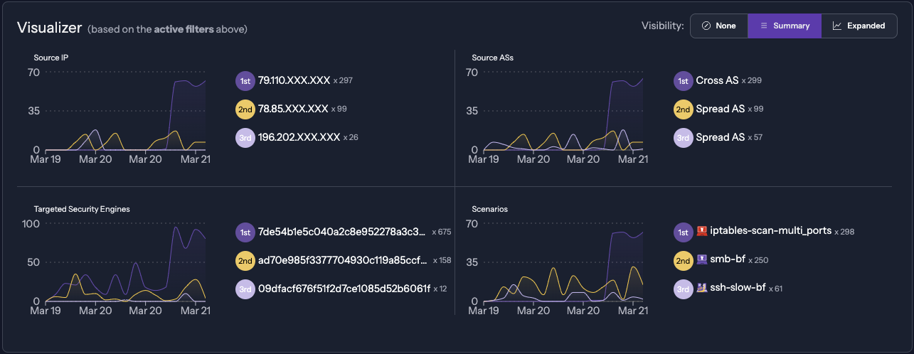 Alerts Summary